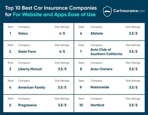 top car insurance in 78155.